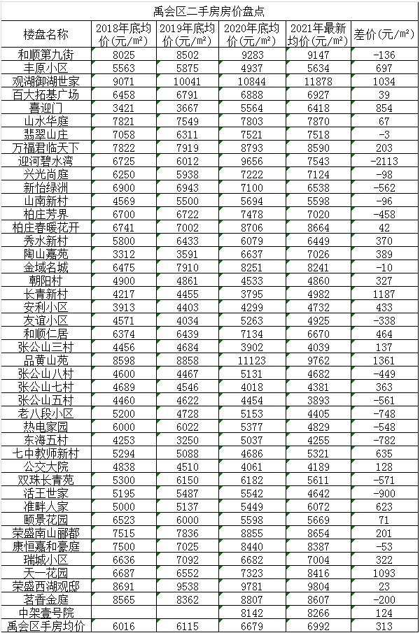 舞钢房价最新出售信息深度剖析