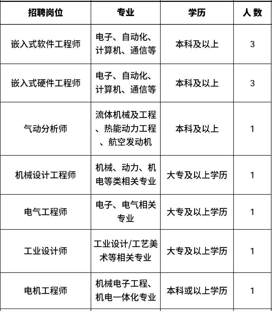 肇州最新招聘动态与就业市场深度剖析