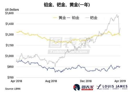 钯金最新市场分析，趋势、影响因素及前景展望