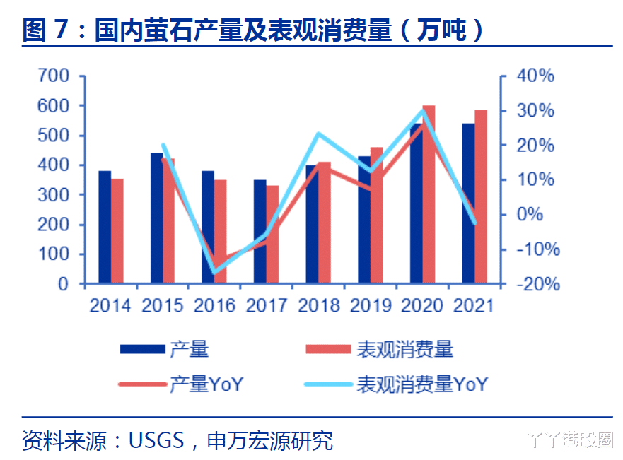 萤石粉最新价格走势解析