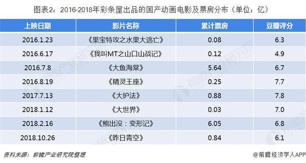 中国动画公司最新排名概览