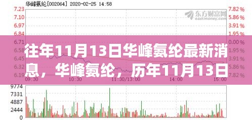 华峰氨纶道床技术革新引领行业前沿的最新消息