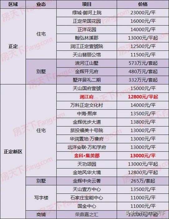 石家庄富力城最新动态深度解析