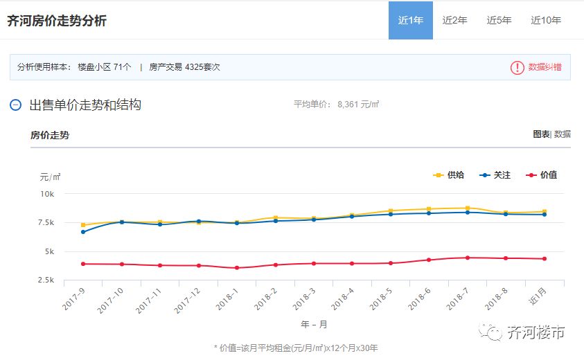 齐河最新房价动态及市场走势与购房指南全解析