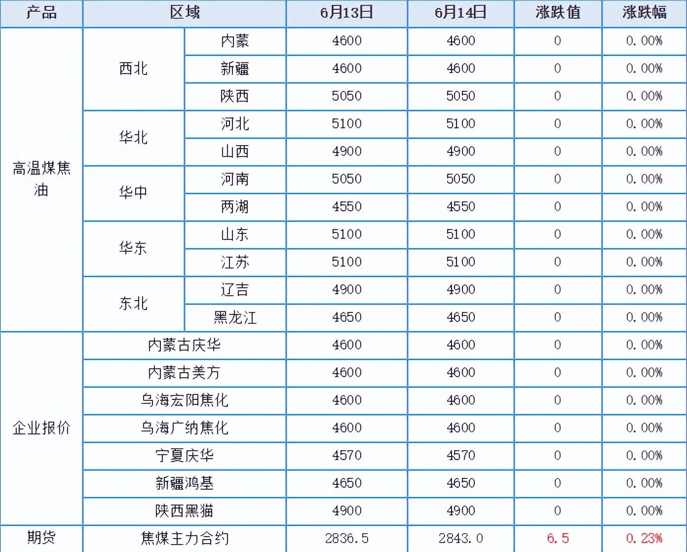 煤焦油最新价格动态解析