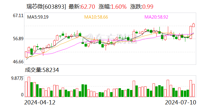 2024新奥正版资料大全,迅捷解答计划落实_Harmony66.543