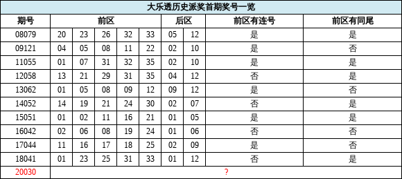 新澳历史开奖记录查询结果,全面数据解释定义_Deluxe17.159