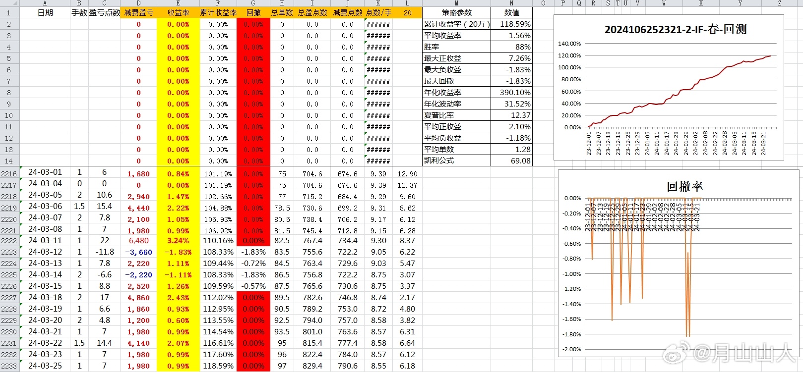 2024新奥今晚开奖号码,全面设计执行数据_HDR22.833