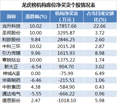 澳门天天开彩大全免费,实地分析数据方案_升级版89.686