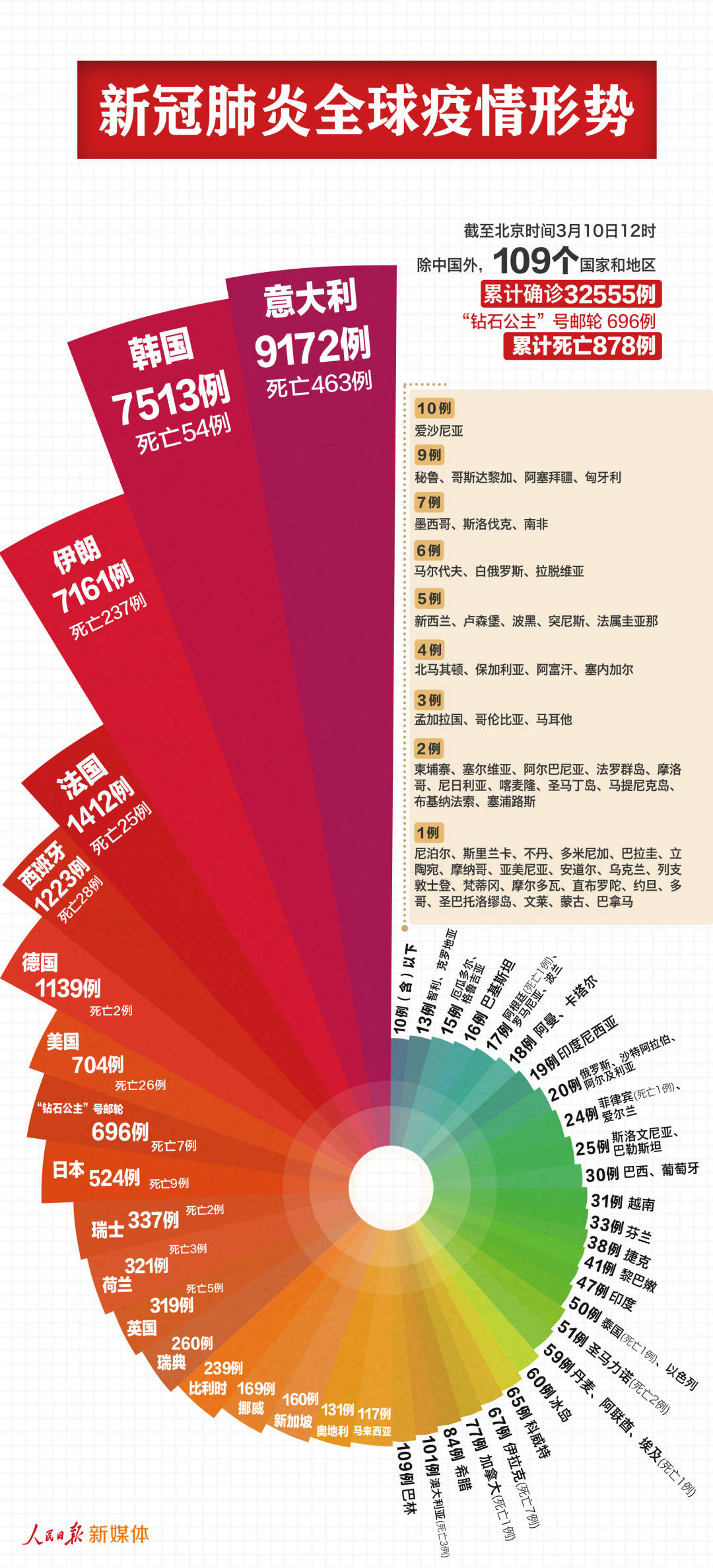 新澳精准资料免费提供,全面应用数据分析_vShop27.609