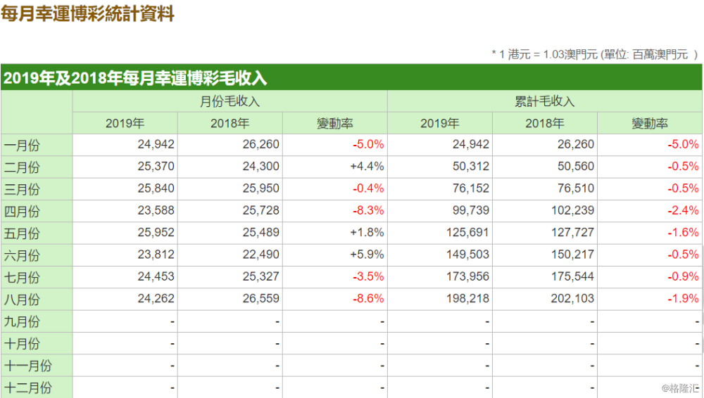 2024澳门开奖结果记录,数据整合执行方案_Essential19.128