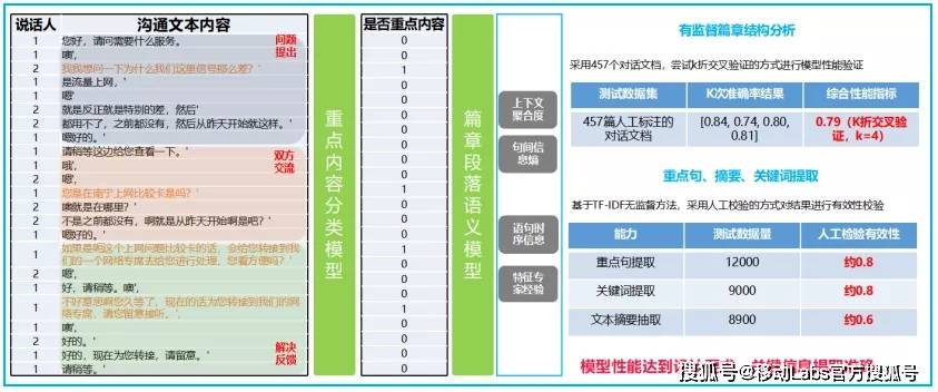 新澳门天天彩正版免费进入方法,现象分析解释定义_8K39.210