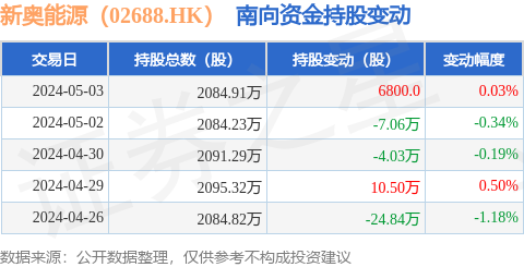 2024新奥正版资料免费提供,数据整合执行计划_复古款46.700