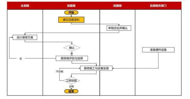 2024新奥精准资料免费大全,标准化流程评估_iShop45.32