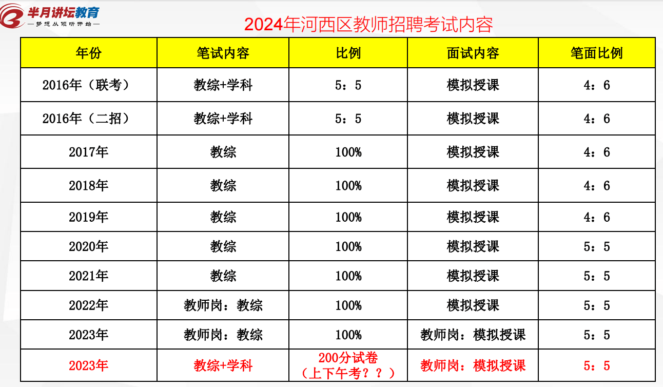 2024澳门六今晚开奖结果出来,高速响应策略_Essential27.530