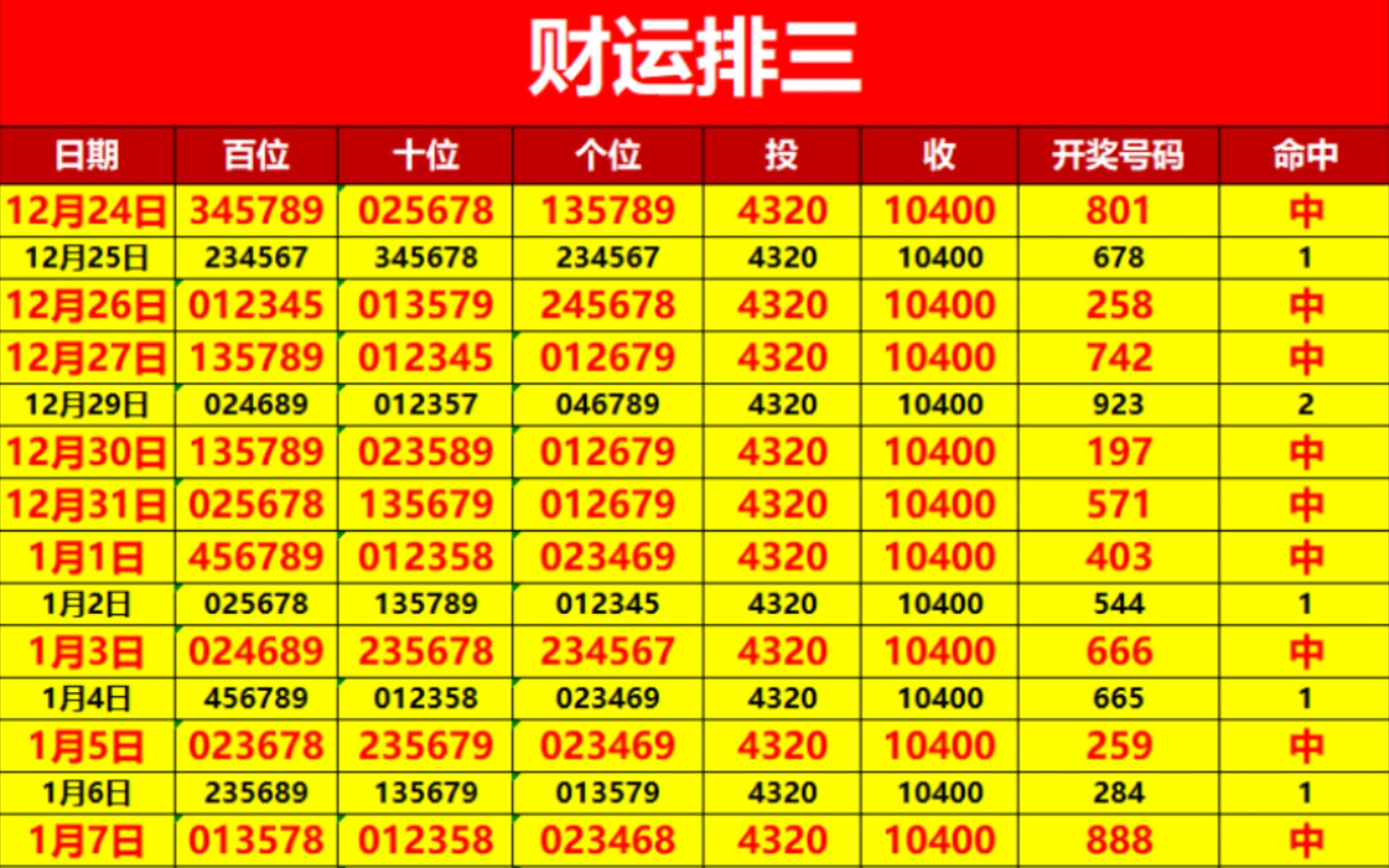 三肖必中三期资料,深入数据执行方案_微型版61.554