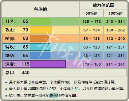 62827澳彩资料2024年最新版,效率资料解释落实_kit46.866