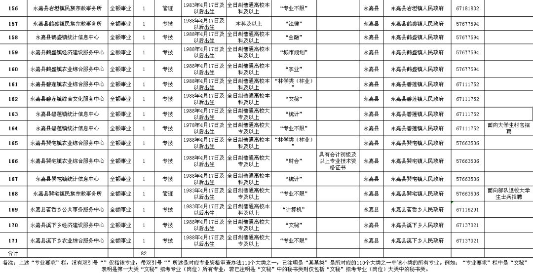 芮城县级公路维护监理事业单位招聘详解