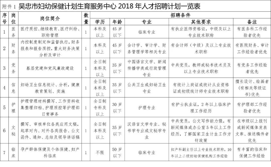 吴忠市卫生局最新招聘启事